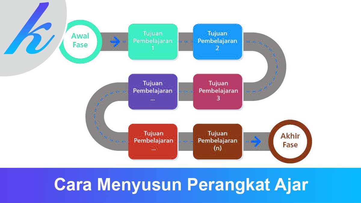 Cara-Menyusun-Perangkat-Ajar Cara Menyusun Perangkat Ajar