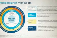 Contoh-Perangkat-Ajar Contoh Perangkat Ajar