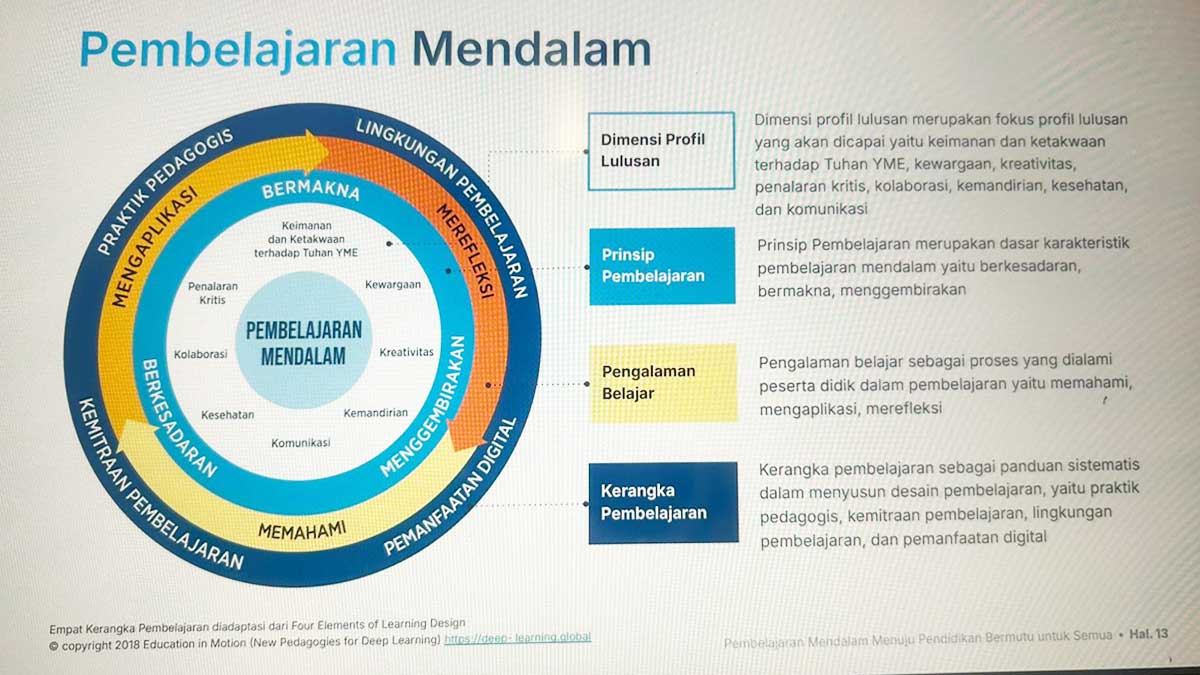 Contoh-Perangkat-Ajar Contoh Perangkat Ajar