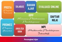 Perangkat Ajar
