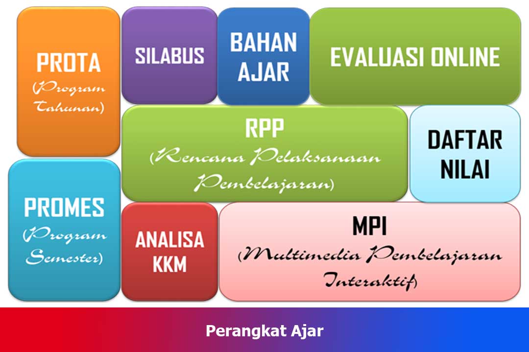 Perangkat Ajar