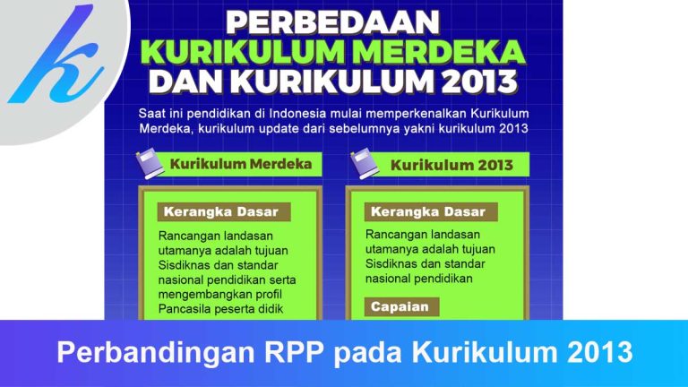 Pdi Rpp Perbandingan RPP pada Kurikulum 2013 dan Kurikulum Merdeka - Kunci Belajar