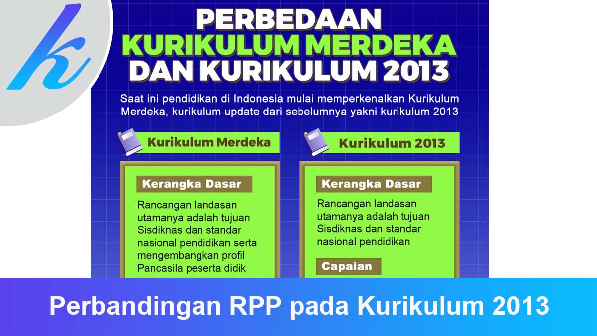 Kop Rpp Perbandingan RPP pada Kurikulum 2013 dan Kurikulum Merdeka - Kunci Belajar