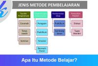 Apa-Itu-Metode-Belajar Apa Itu Metode Belajar?