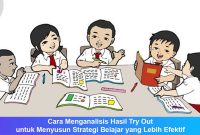 Cara-Menganalisis-Hasil-Try-Out Cara Menganalisis Hasil Try Out