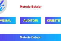 Metode-Belajar-Visual,-Auditori,-dan-Kinestetik Metode Belajar Visual, Auditori, dan Kinestetik