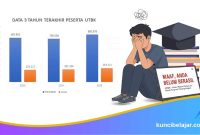 Kesalahan Umum dalam Membaca Data Skor