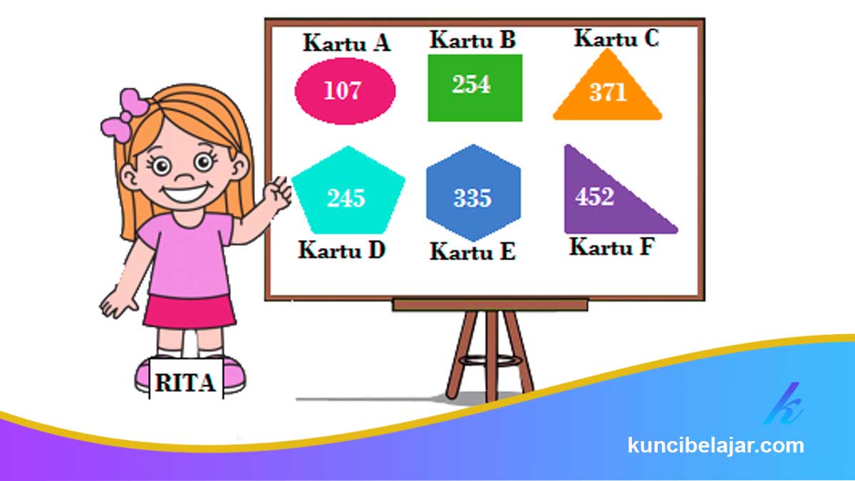Strategi Belajar Numerasi Kontekstual Berbasis Soal Cerita dan Data Modern