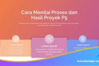 Cara Menilai Proses dan Hasil Proyek P5