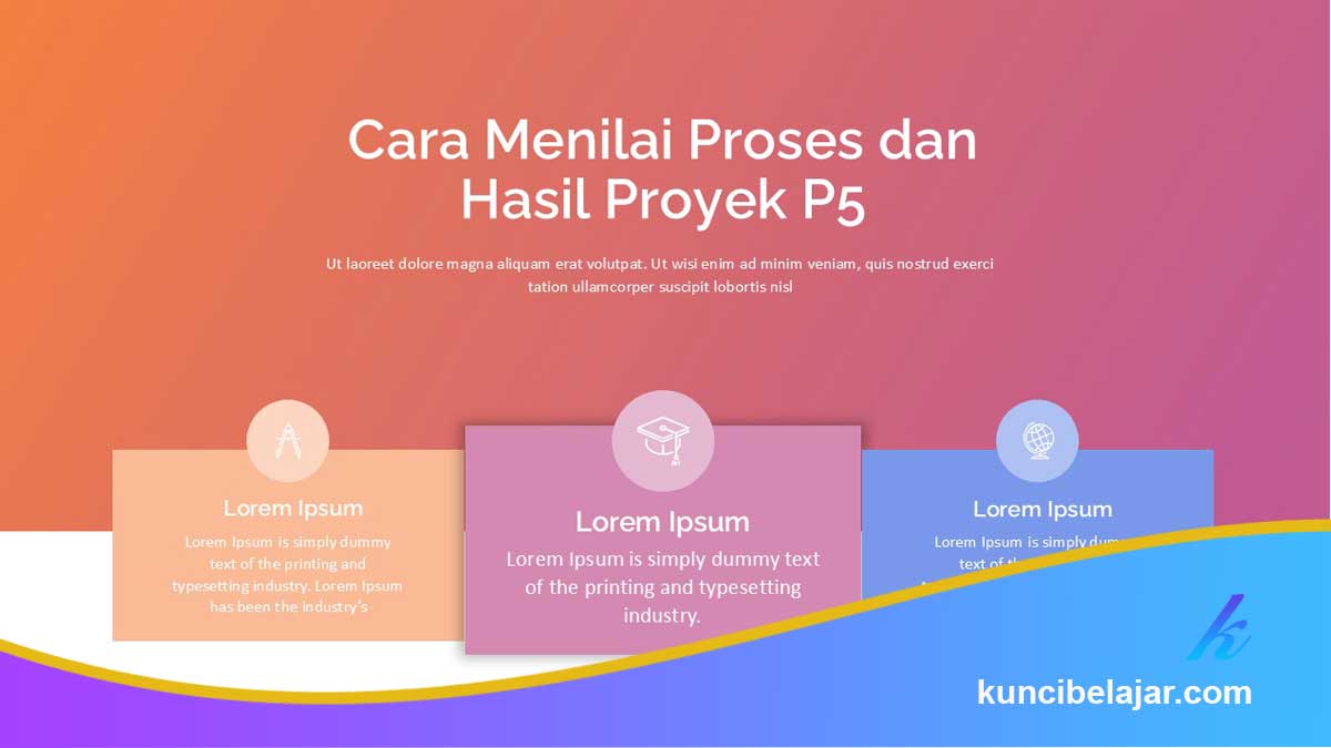 Cara Menilai Proses dan Hasil Proyek P5