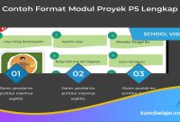 Contoh Format Modul Proyek P5 Lengkap