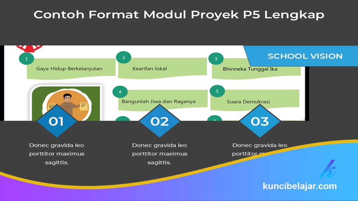 Contoh Format Modul Proyek P5 Lengkap
