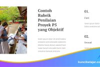 Contoh Rubrik Penilaian Proyek P5 yang Objektif