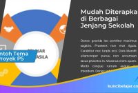 Contoh Tema Proyek P5 yang Relevan dengan Kehidupan Siswa