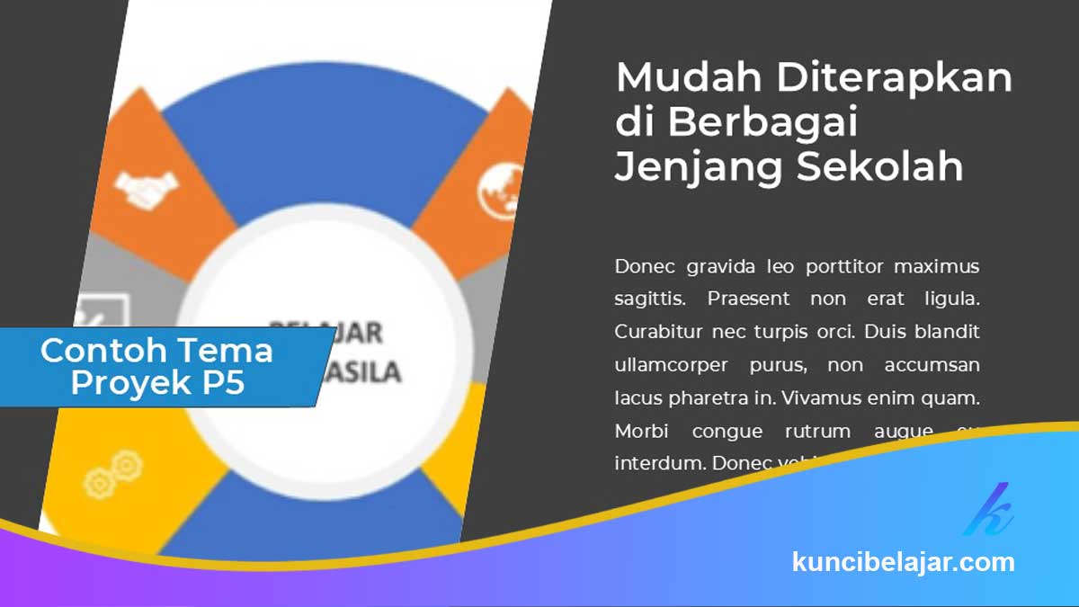 Contoh Tema Proyek P5 yang Relevan dengan Kehidupan Siswa