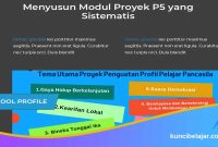 Langkah-Langkah Menyusun Modul Proyek P5 yang Sistematis
