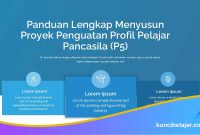 Panduan Lengkap Menyusun Proyek Penguatan Profil Pelajar Pancasila (P5)