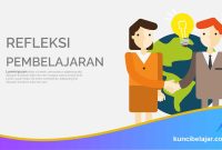 Refleksi Pembelajaran