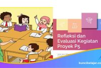 Refleksi dan Evaluasi Kegiatan Proyek P5