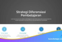 Strategi Diferensiasi Pembelajaran