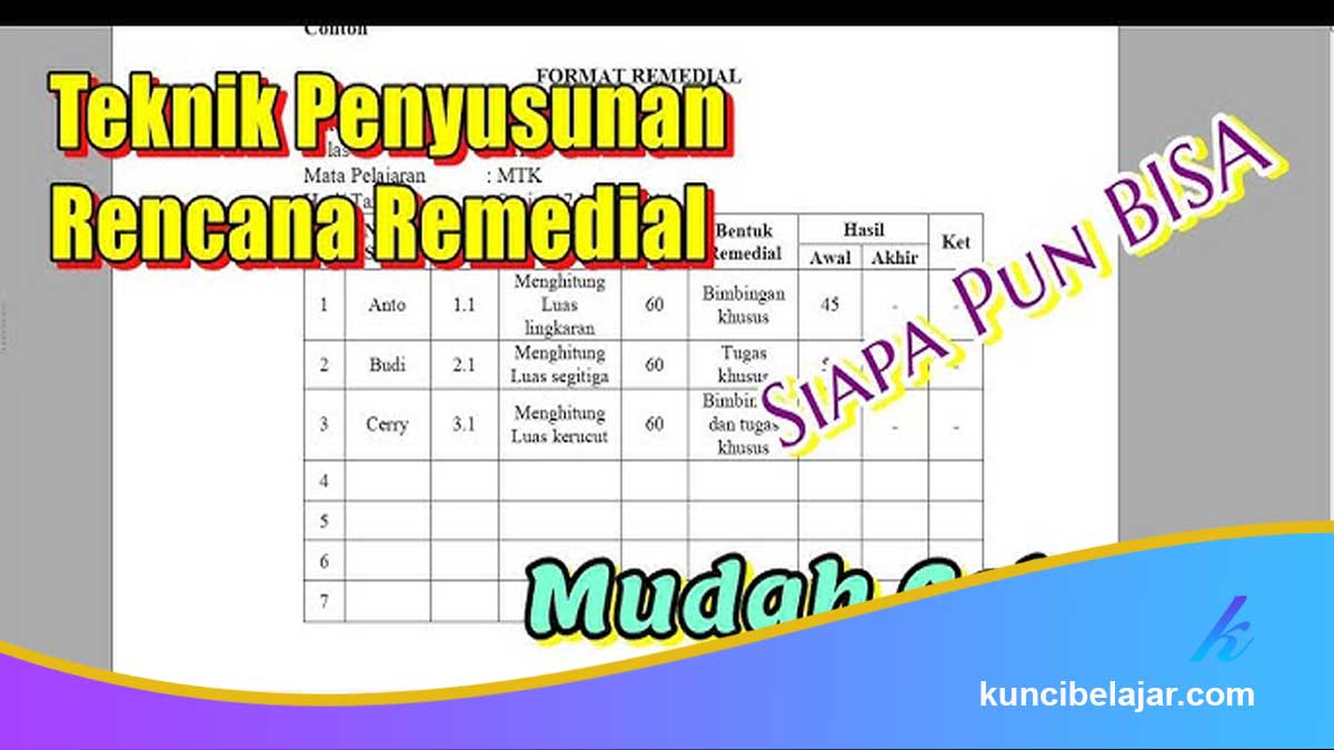 Strategi-Menyusun-Program-Remedial Strategi Menyusun Program Remedial