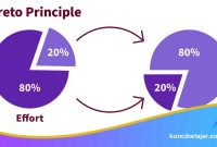 Belajar-Pareto-Learning Belajar Pareto Learning