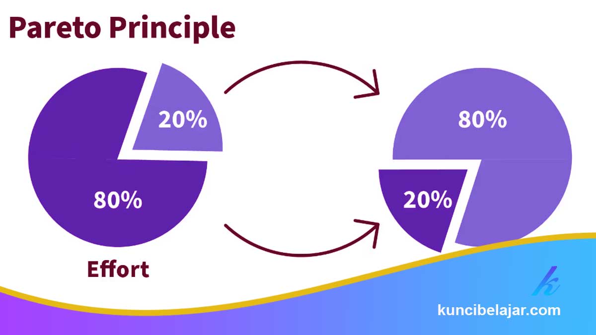 Belajar-Pareto-Learning Belajar Pareto Learning