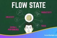Cara-Masuk-Flow-State-Saat-Belajar Cara Masuk Flow State Saat Belajar