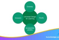 Framework Belajar Universal