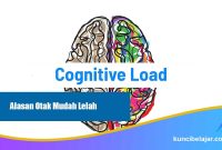 Cognitive Load dalam Belajar