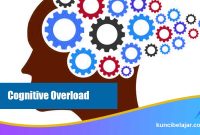 Cognitive Overload